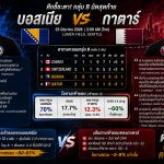 บอสเนีย vs กาตาร์