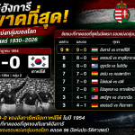 สถิติบอลโลก