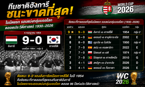 สถิติบอลโลก
