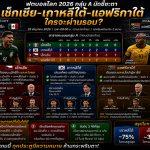 เช็กเซีย-เกาหลีใต้-แอฟริกาใต้
