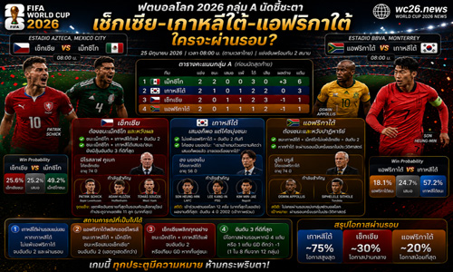 เช็กเซีย-เกาหลีใต้-แอฟริกาใต้